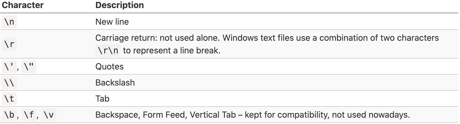 this-is-the-second-line-how-to-append-a-newline-character-to-a-string-in-javascript-spritely